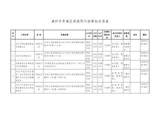 漳州市芗城区财政局行政职权目录表