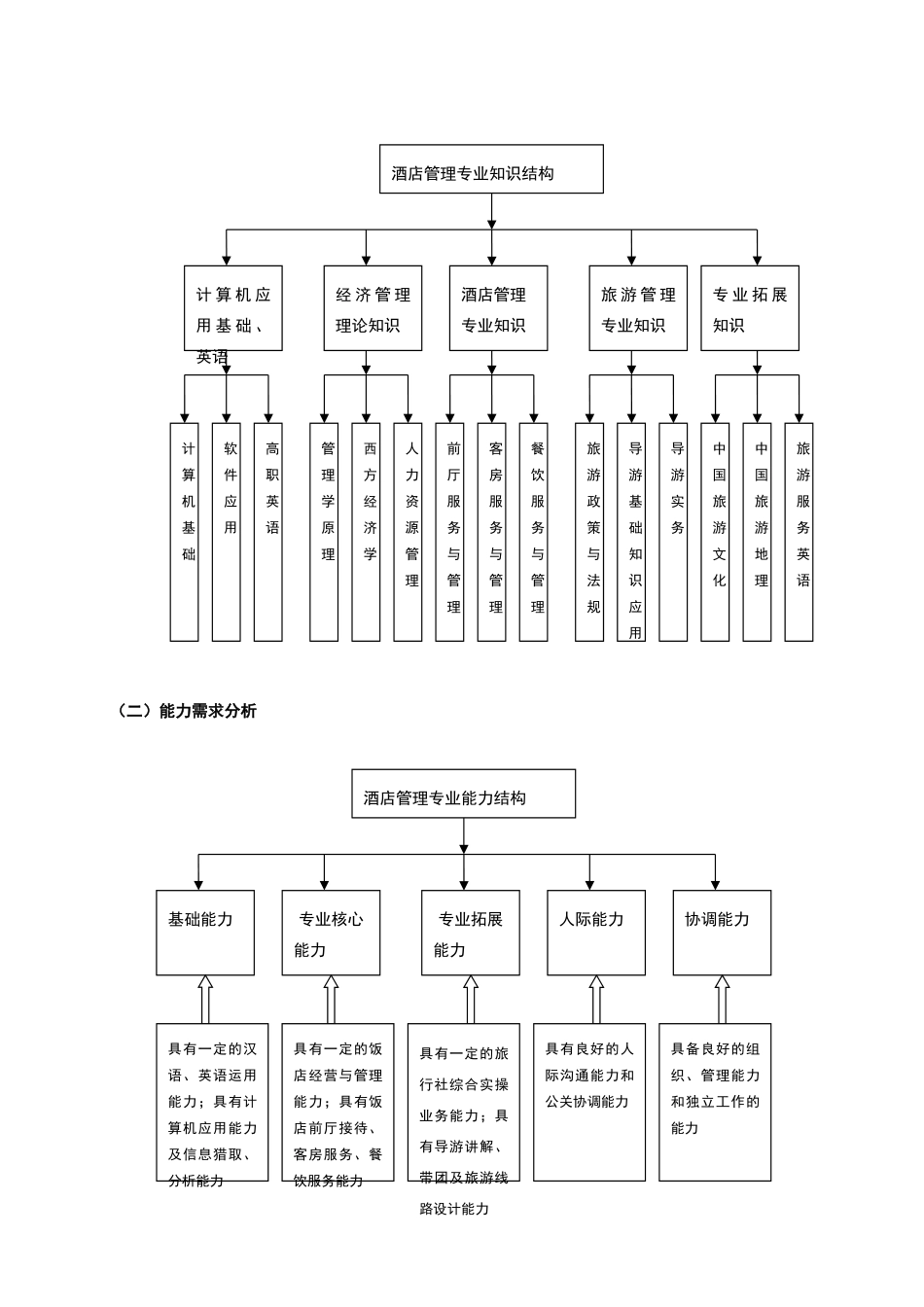潇湘职业学院五年制大专人才培养方案修改版11.27_第3页