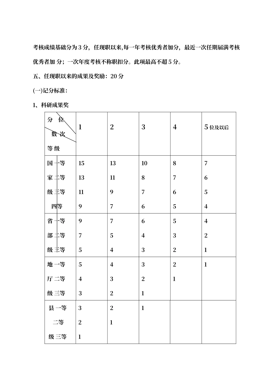 潍坊市专业技术职务评审赋分标准及说明_第3页