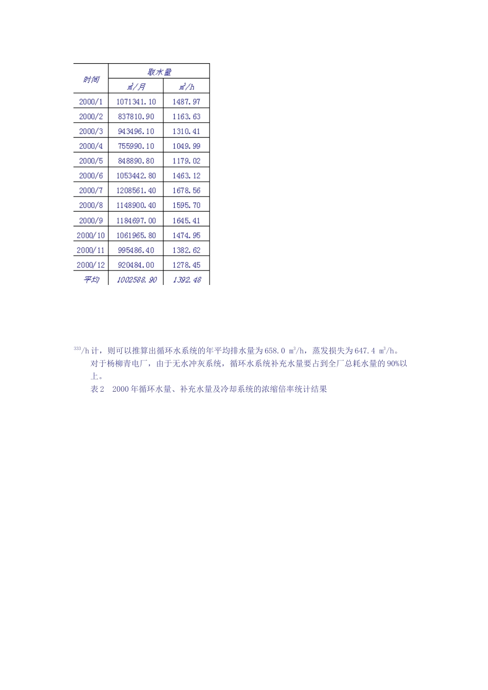 火力发电厂循环水排污水处理工艺的实施_第2页