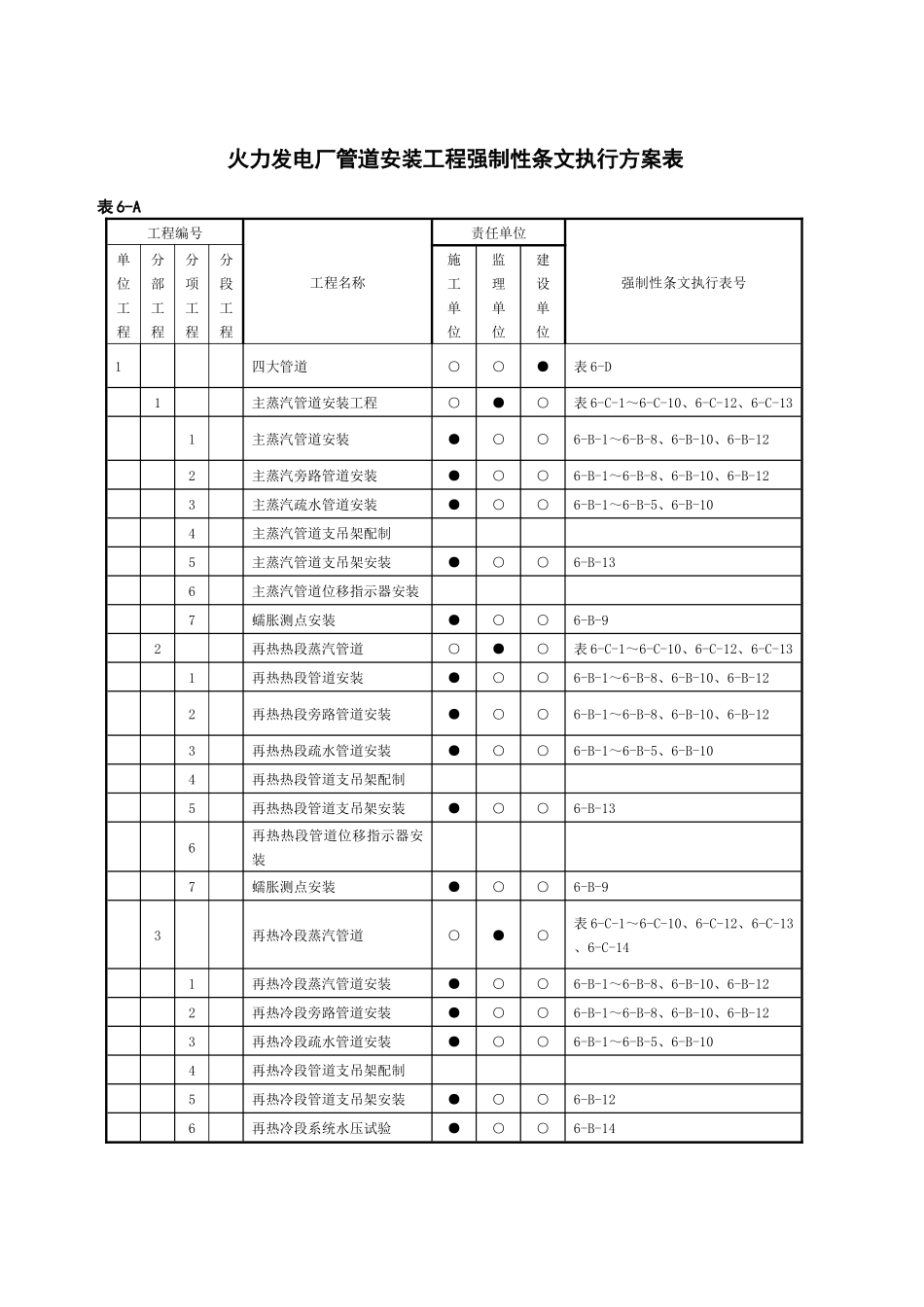火力发电工程建设标准强制性条文执行表格第6部分管道分册_第2页