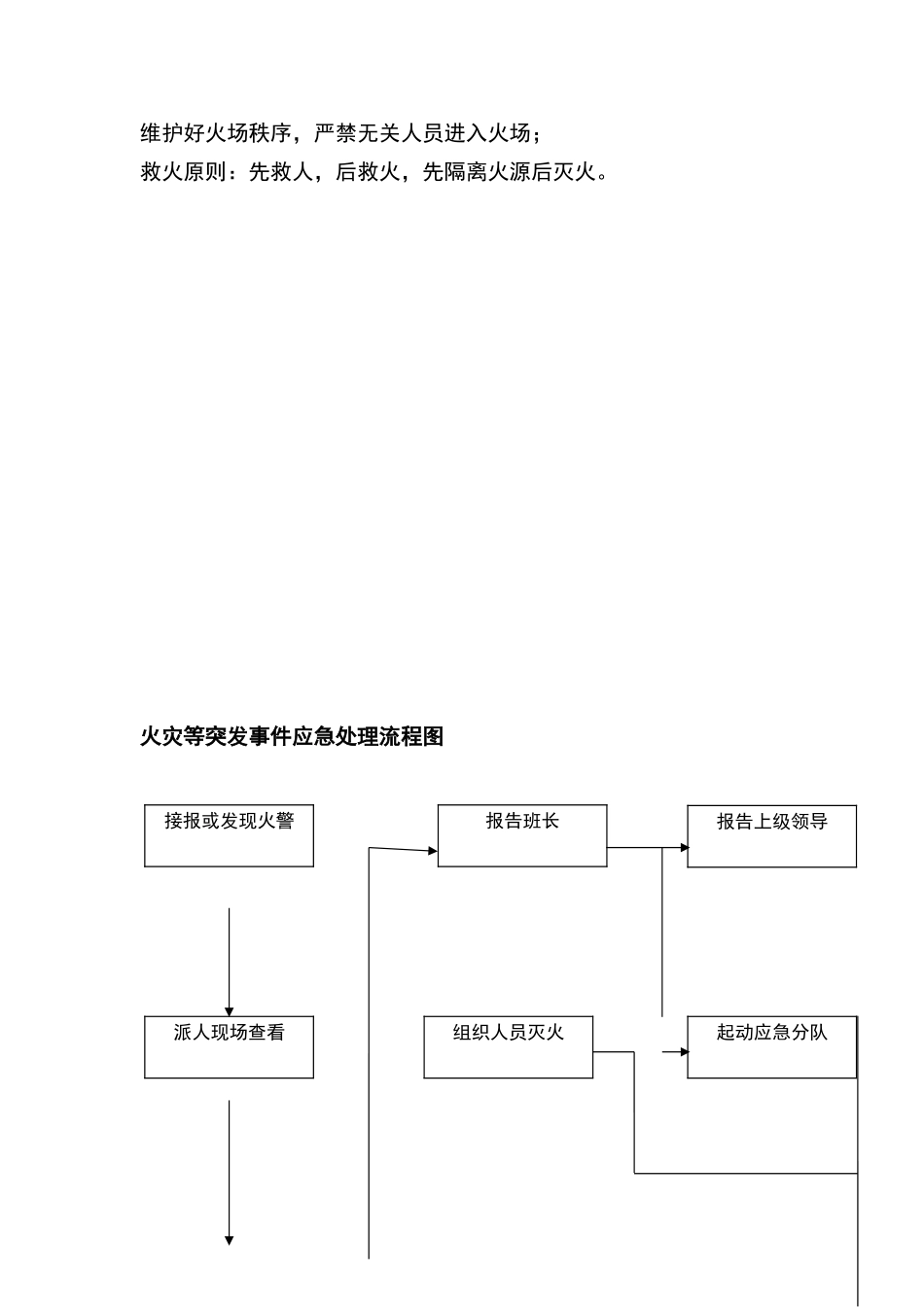 火灾等突发事件应急处理预案及处理流程图_第2页