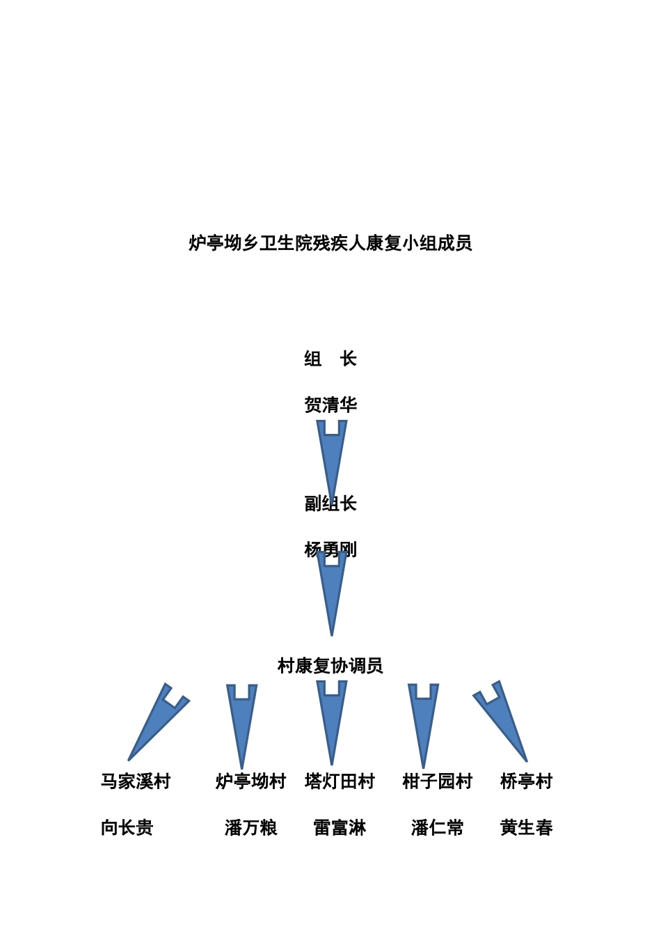炉亭坳乡卫生院残疾人康复室工作制度_第3页