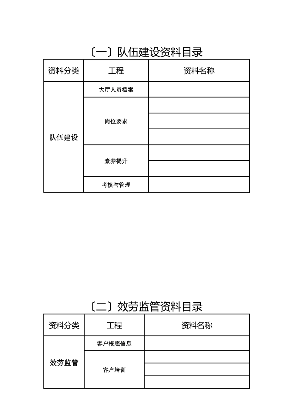 烟草行业优秀县级营销部评价标资料目录_第2页