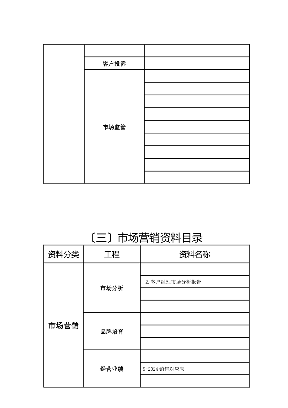 烟草行业优秀县级营销部评价标资料目录_第3页