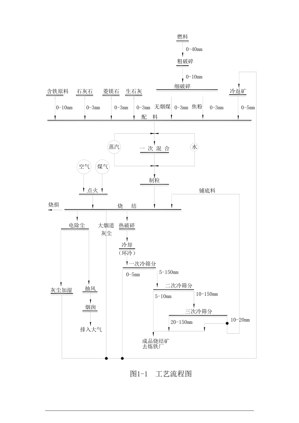 烧结培训课件_第2页