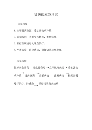 烫伤的应急预案