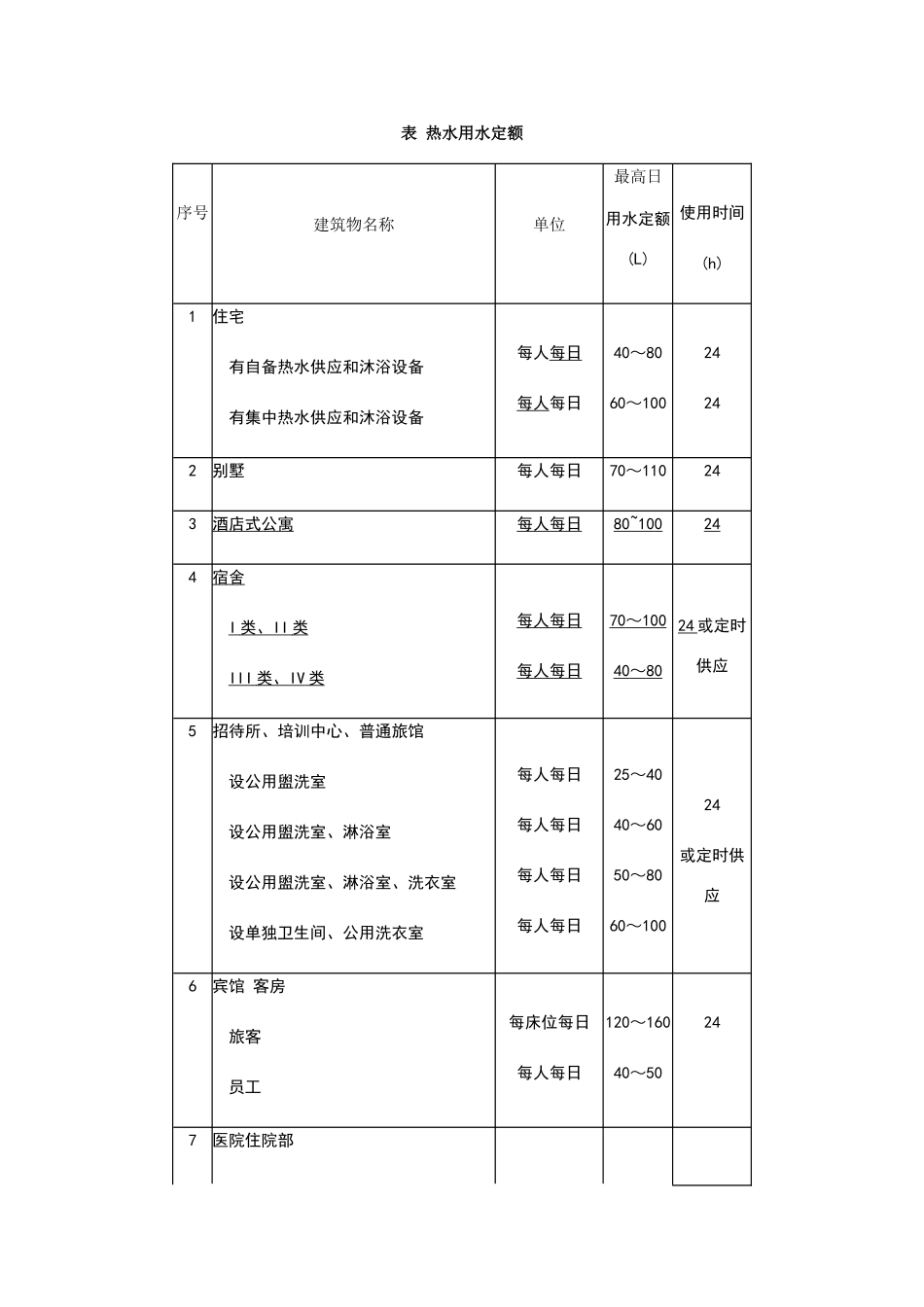 热水用水定额_第1页