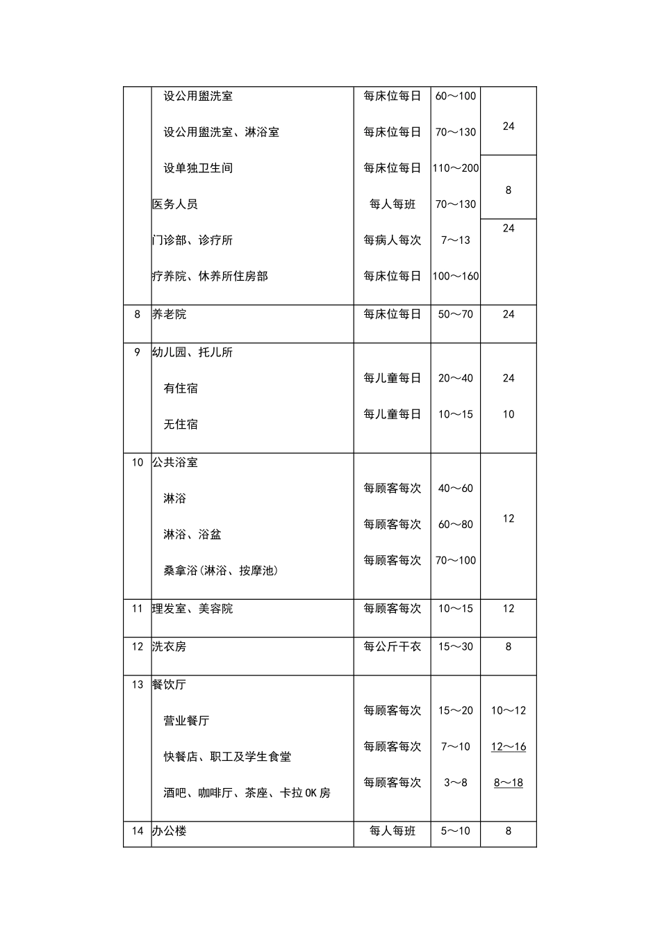 热水用水定额_第2页