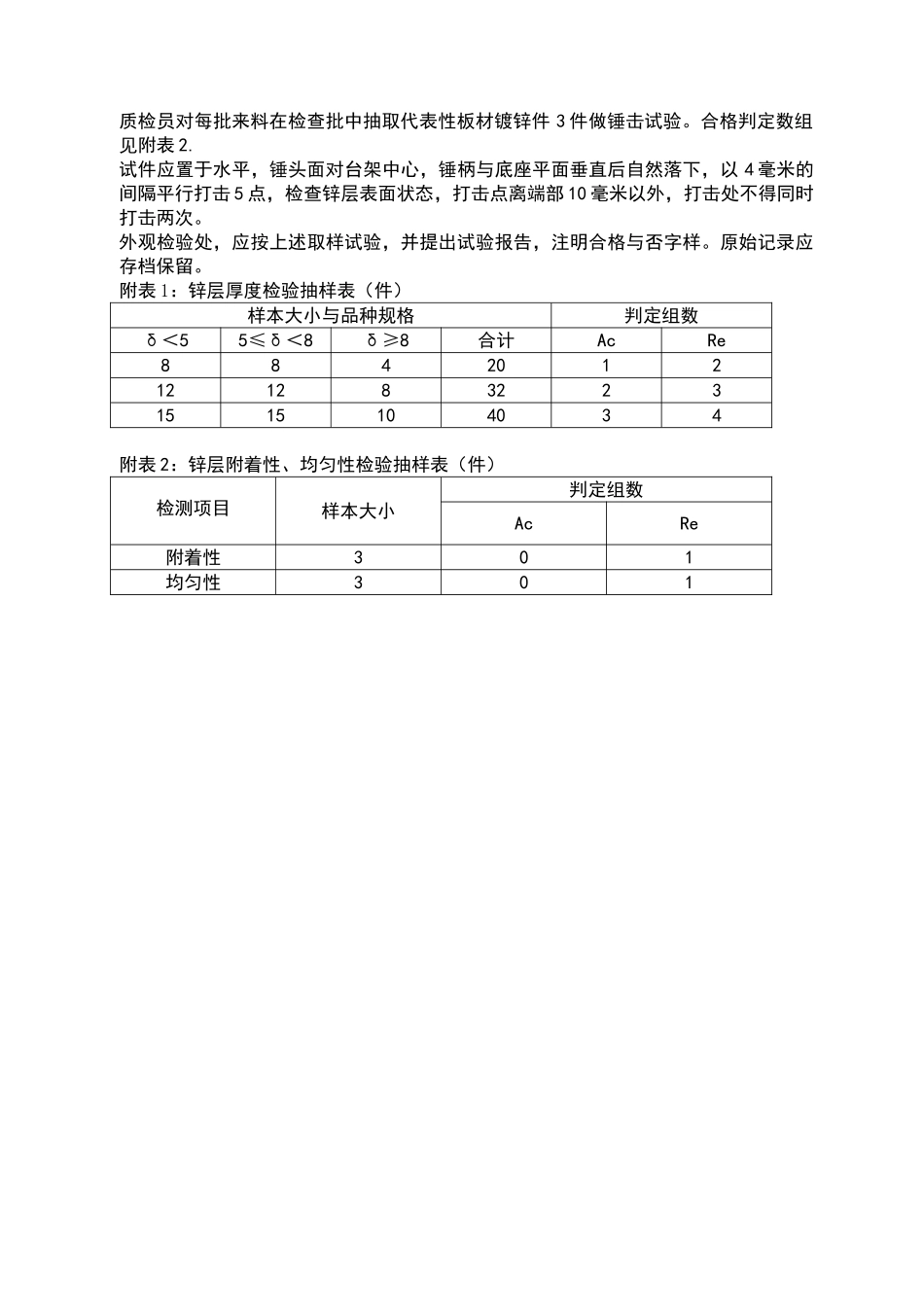 热镀锌质量检验规范_第2页