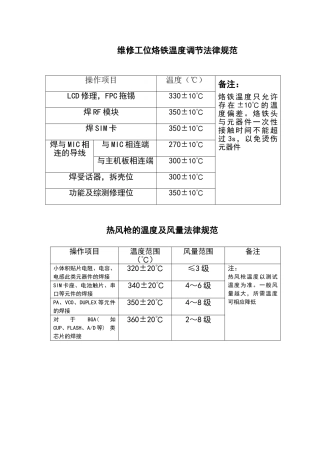 热风枪焊接温度规范
