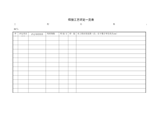焊接工艺评定一览表