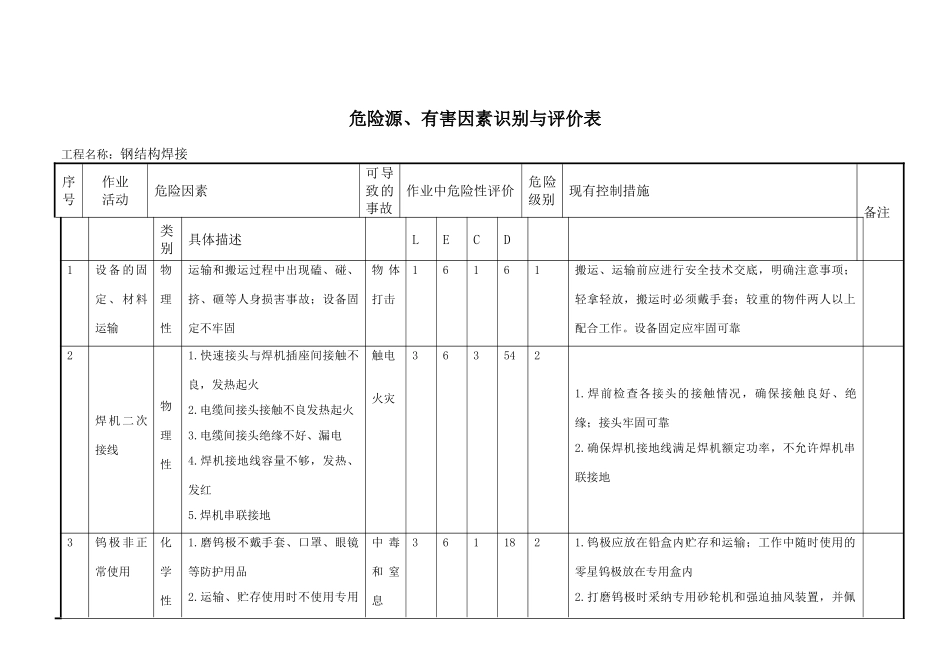 焊接班危险源、有害因素识别与评价表_第1页