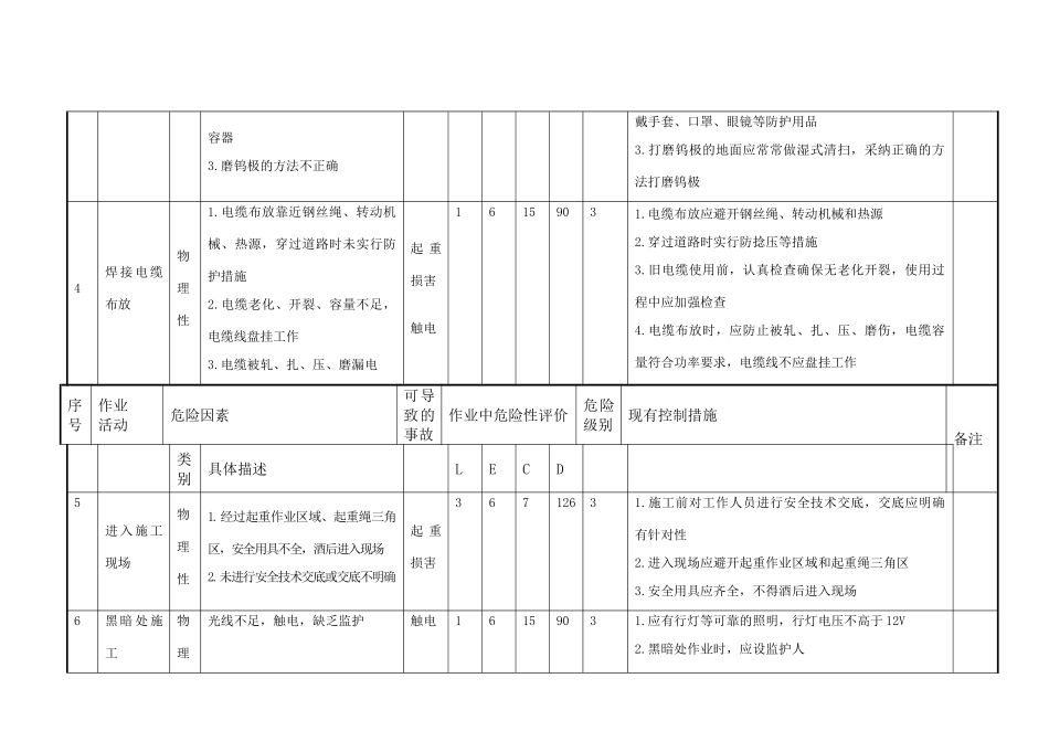 焊接班危险源、有害因素识别与评价表_第2页
