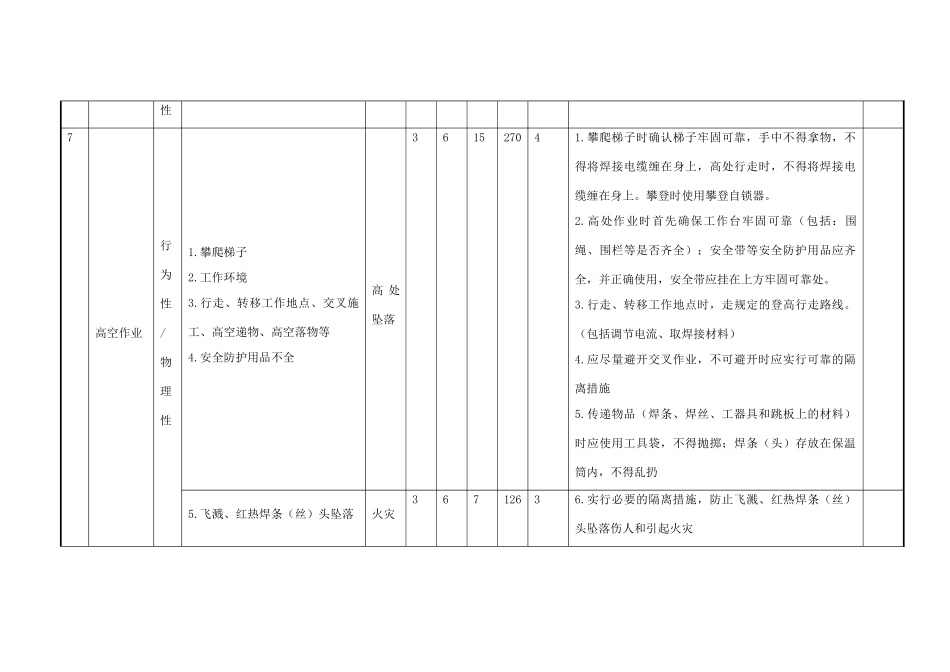 焊接班危险源、有害因素识别与评价表_第3页