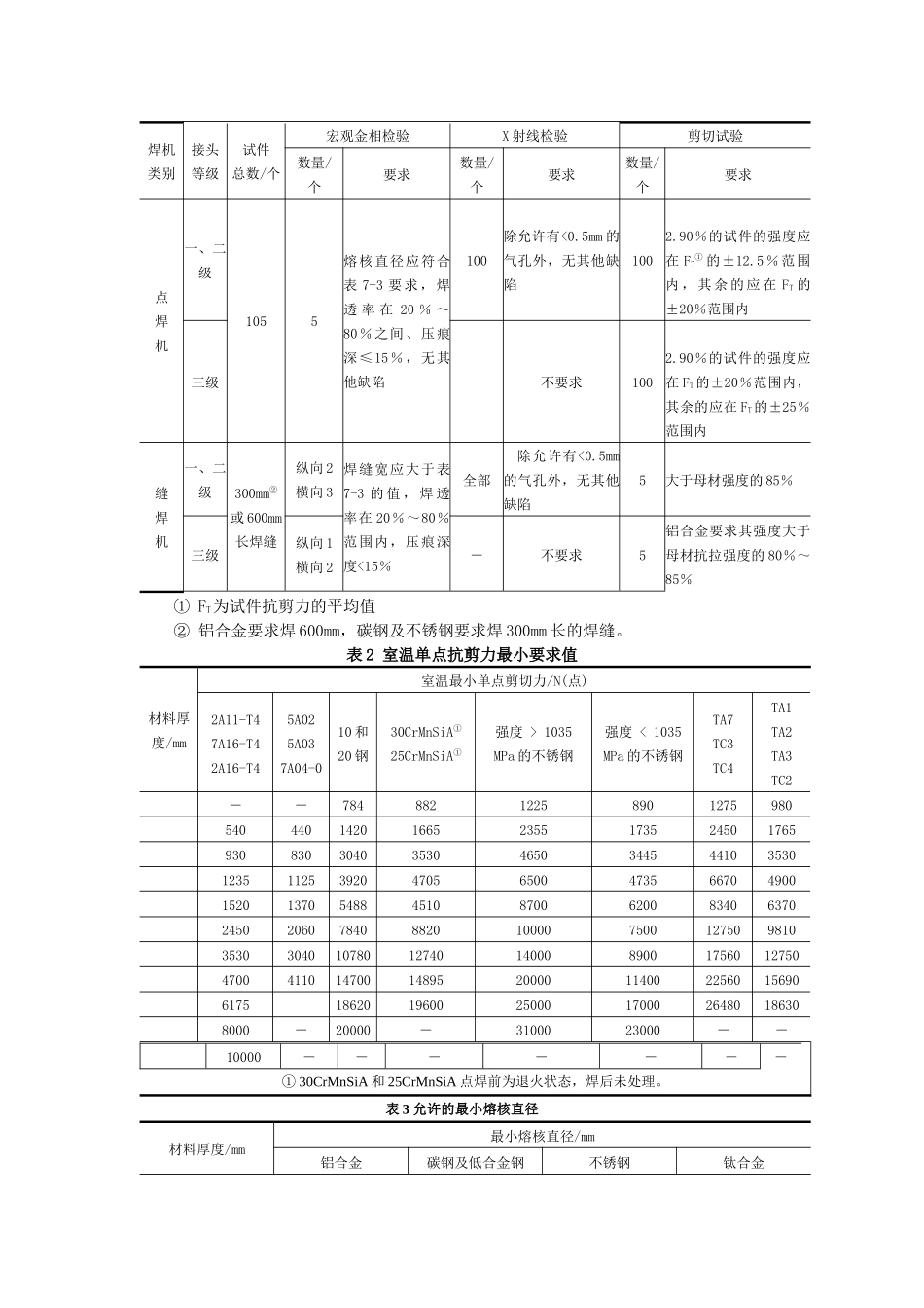 焊接质量管理与检验方法研讨_第2页