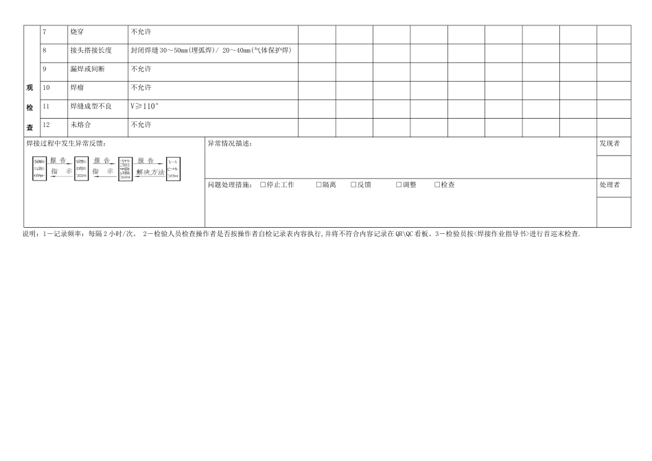 焊接过程记录与检查表_第2页