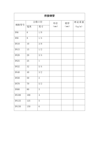 焊接钢管尺寸表