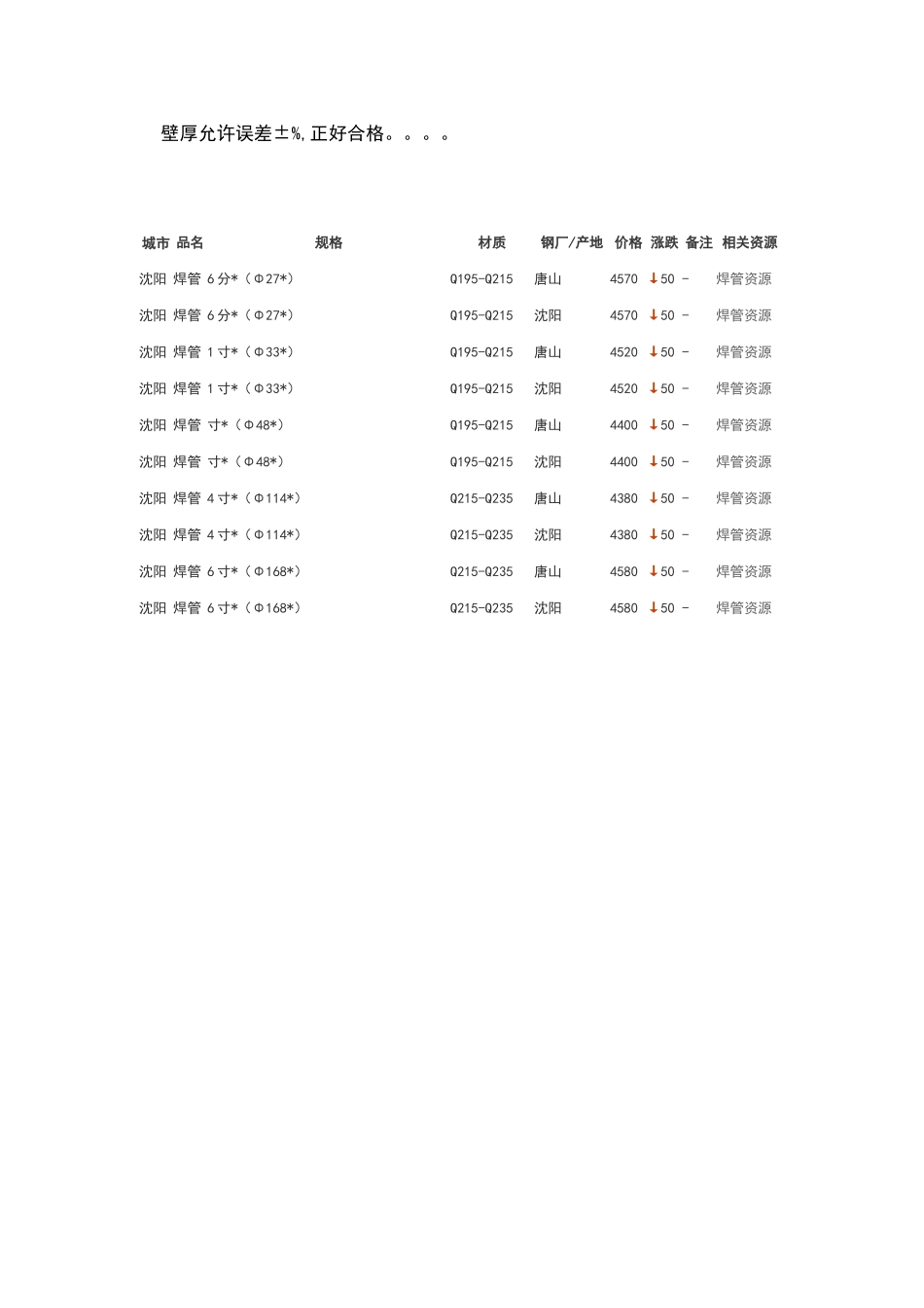 焊接钢管理论重量和尺寸表_第2页