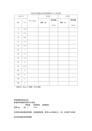 焊接钢管理论重量和尺寸表