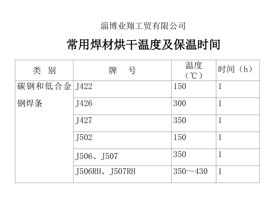 焊材烘干温度时间表_第1页
