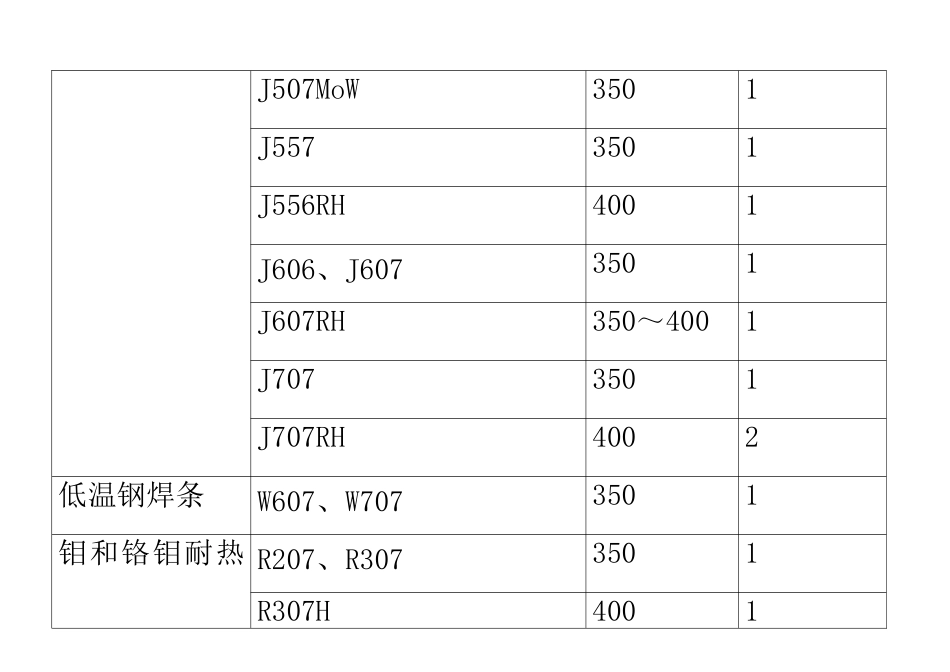 焊材烘干温度时间表_第2页