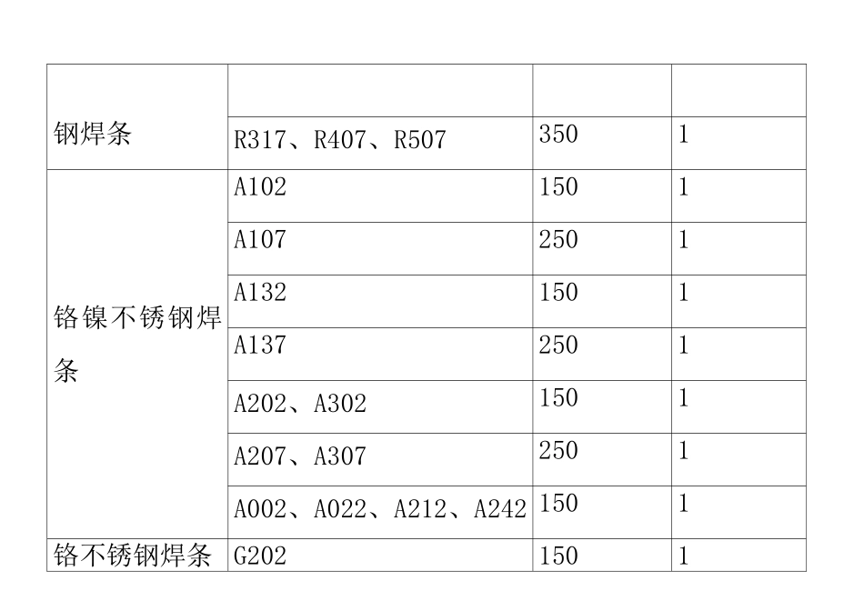焊材烘干温度时间表_第3页