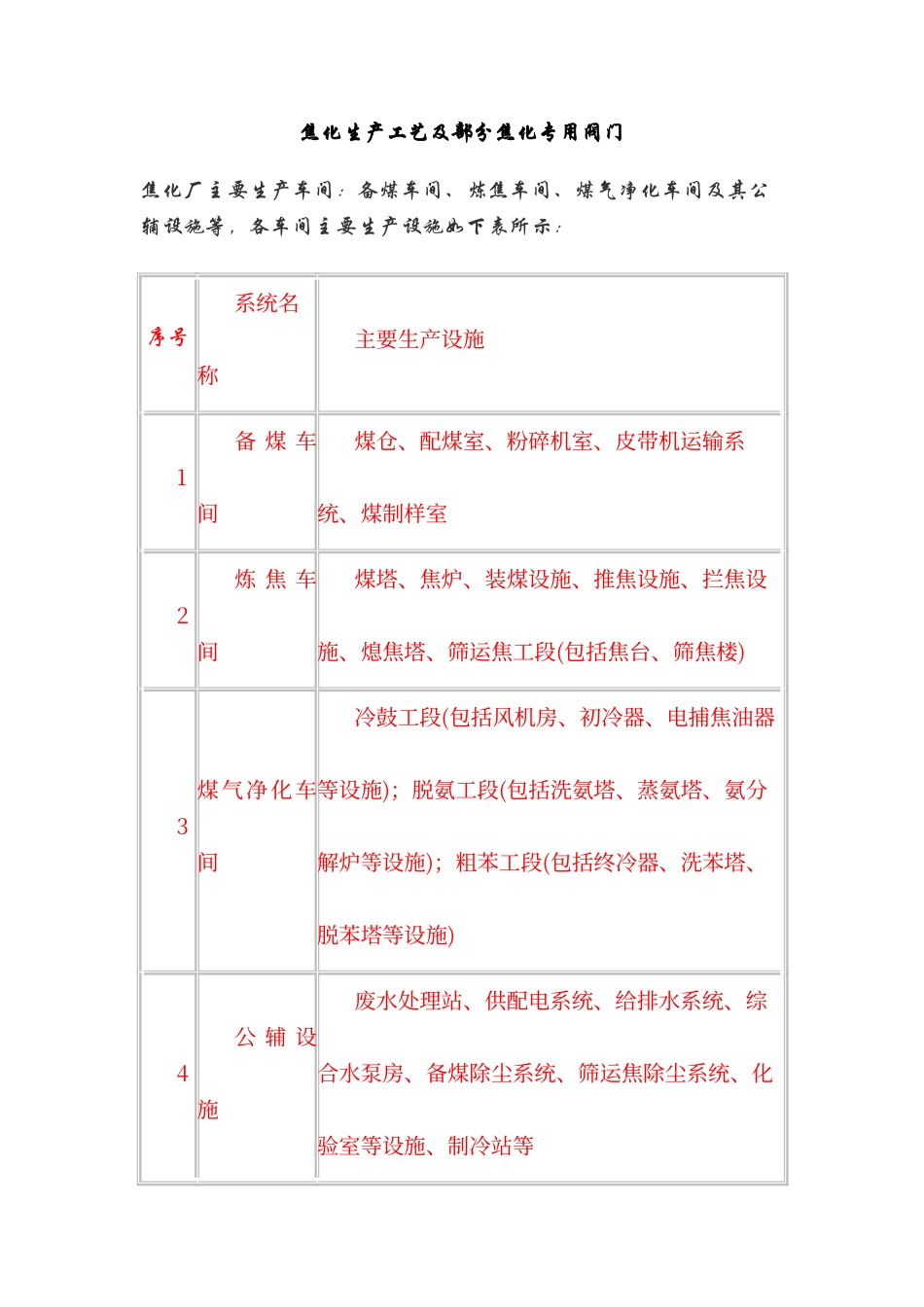 焦化厂生产工艺流程_第1页