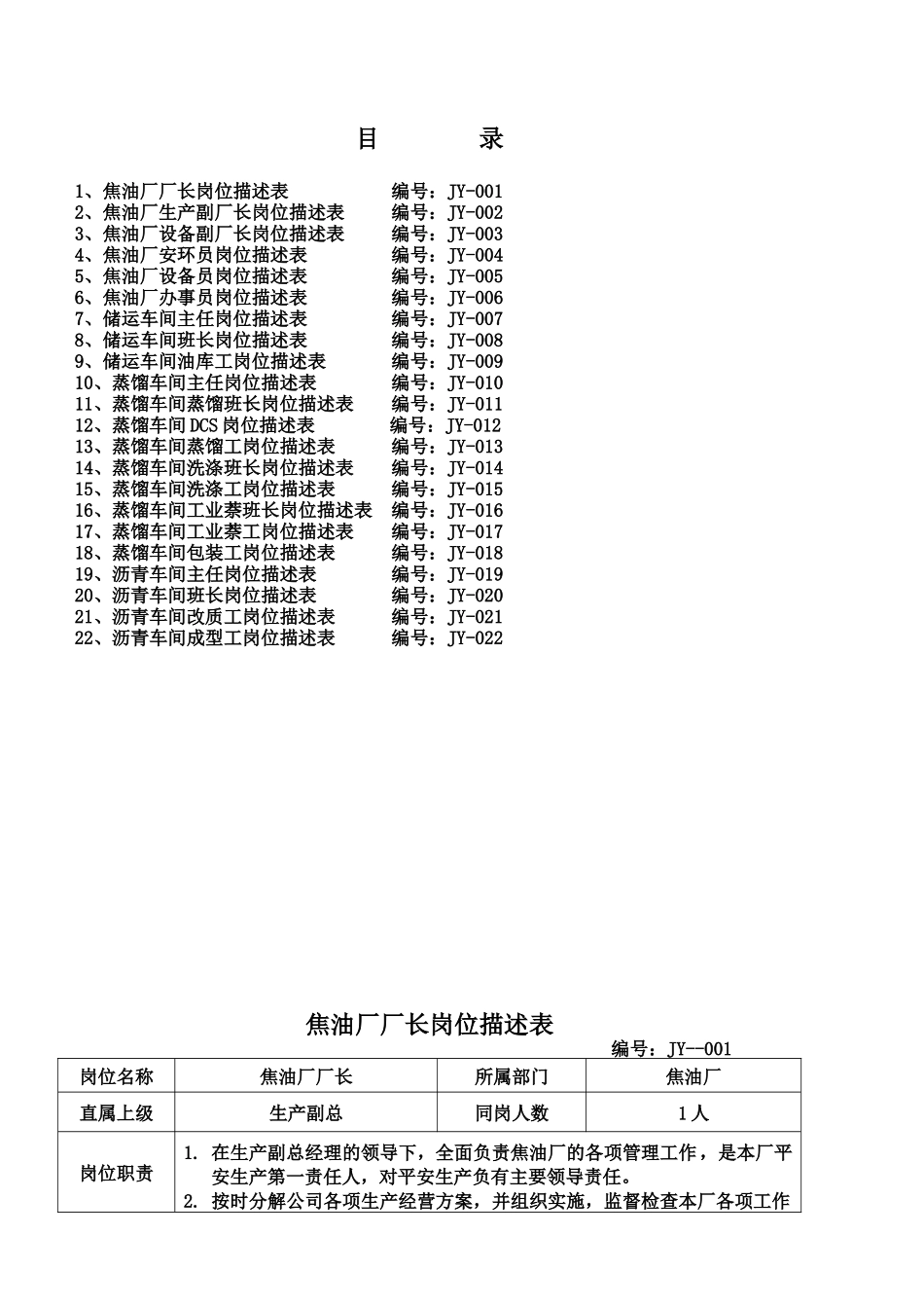 焦油厂岗位描述表_第2页