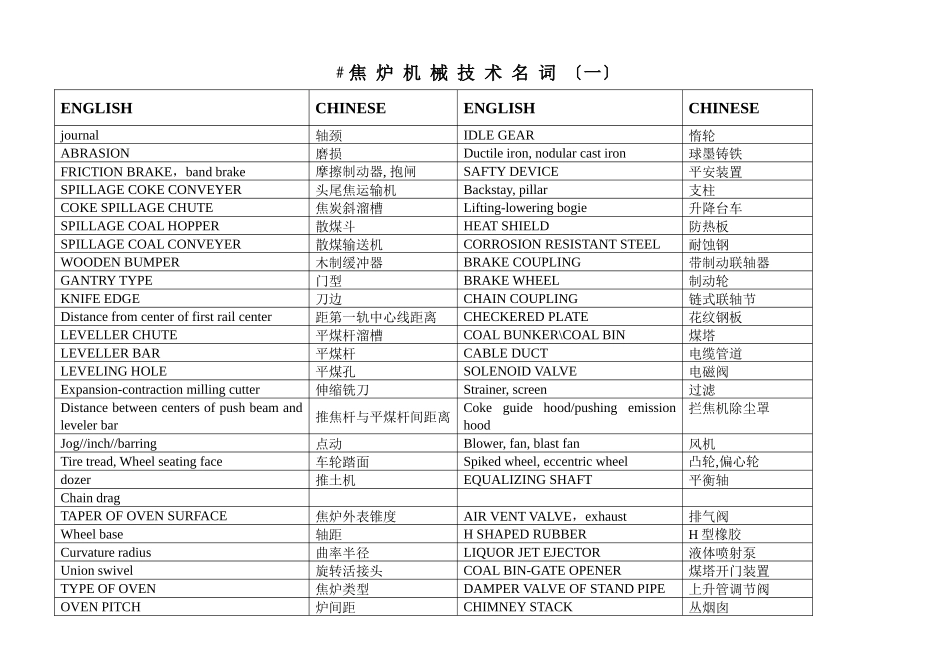 焦炉机械技术名词中英文对照_第1页