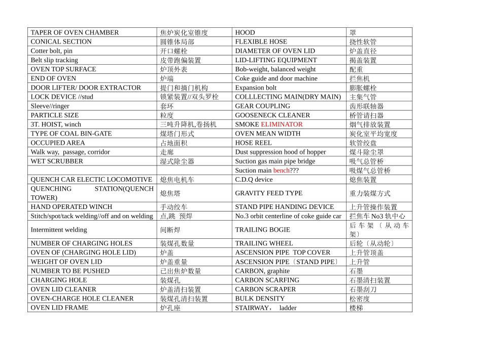 焦炉机械技术名词中英文对照_第2页