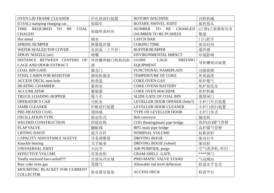焦炉机械技术名词中英文对照_第3页