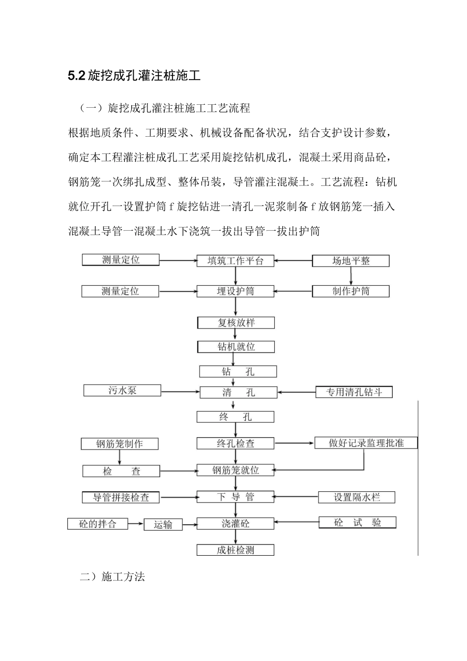 旋挖成孔灌注桩施工_第1页