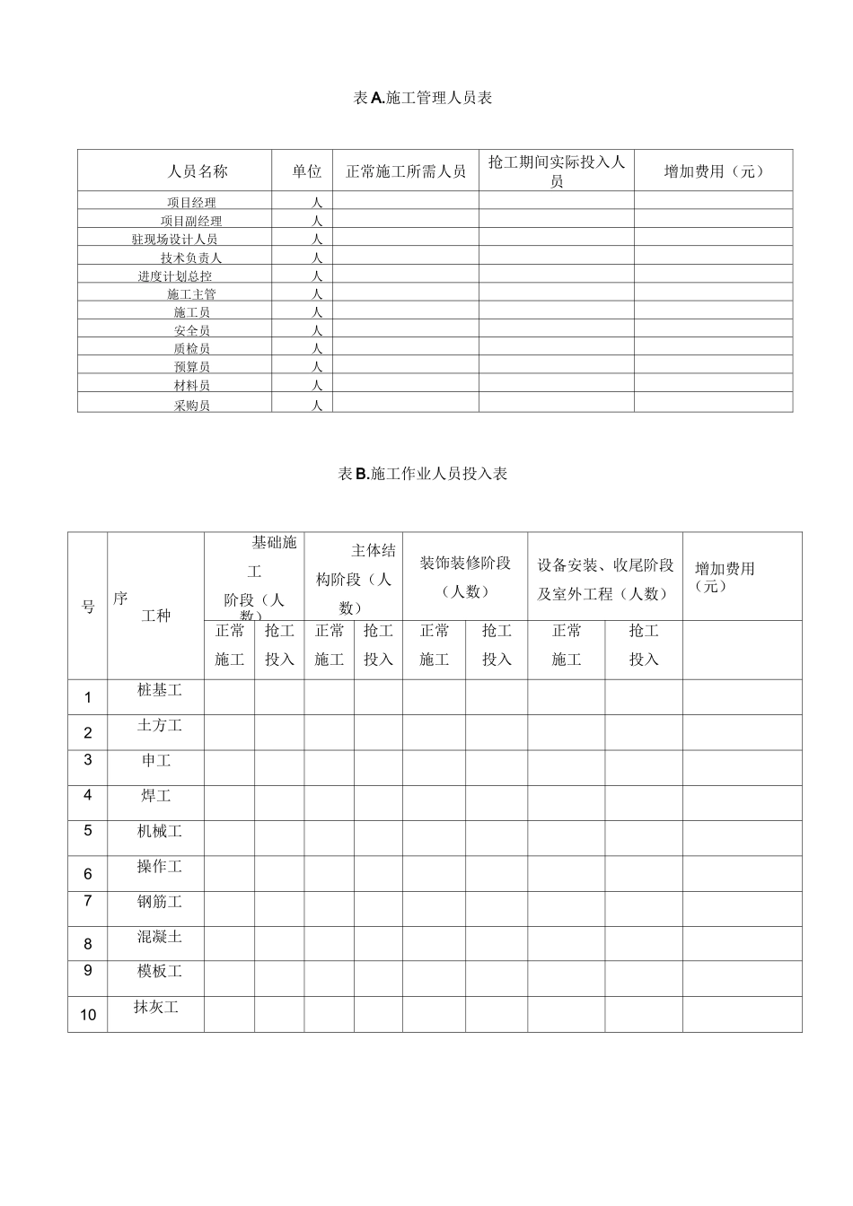 赶工措施费申请报告_第3页