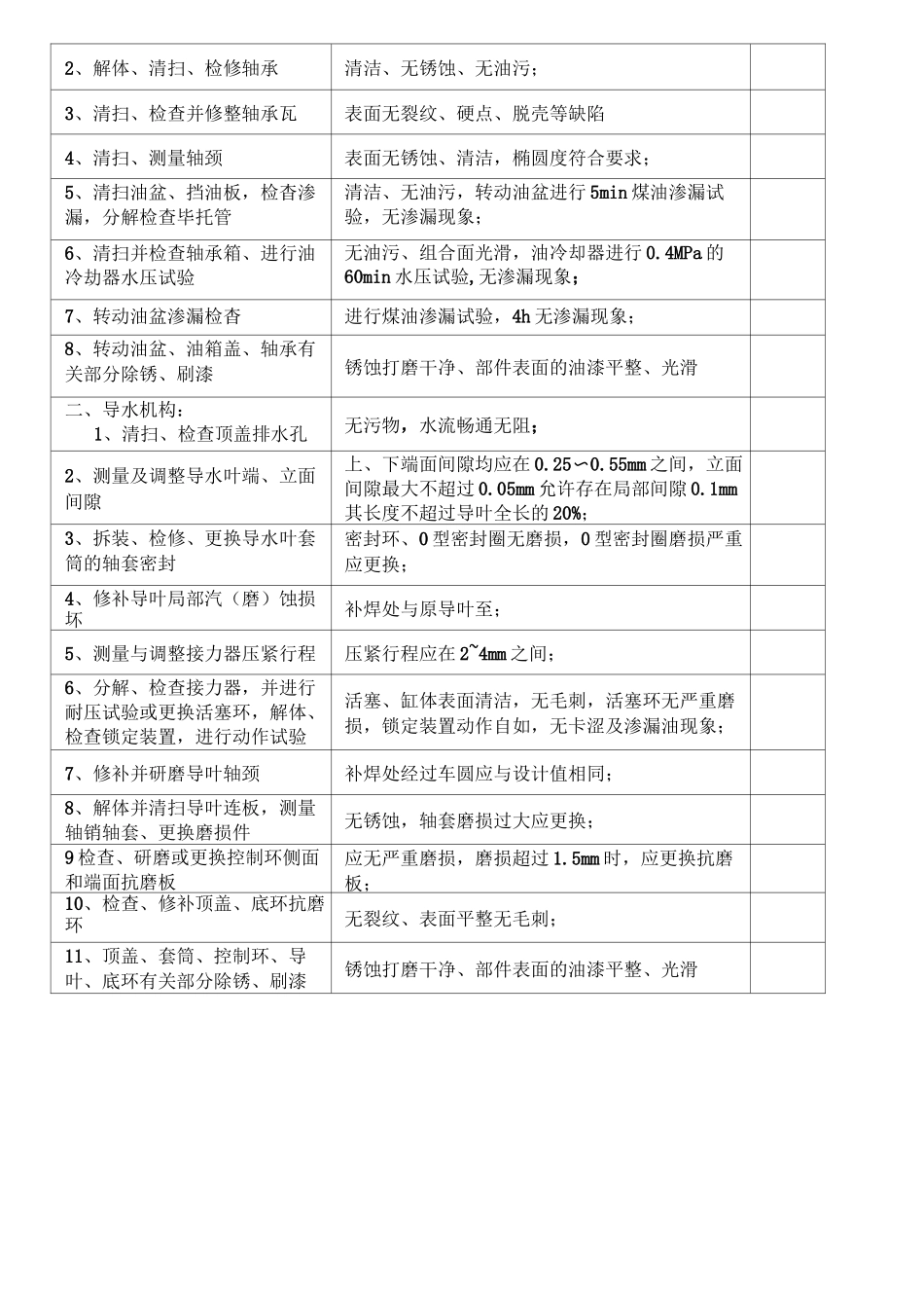 发电机大修项目及质量标准_第3页
