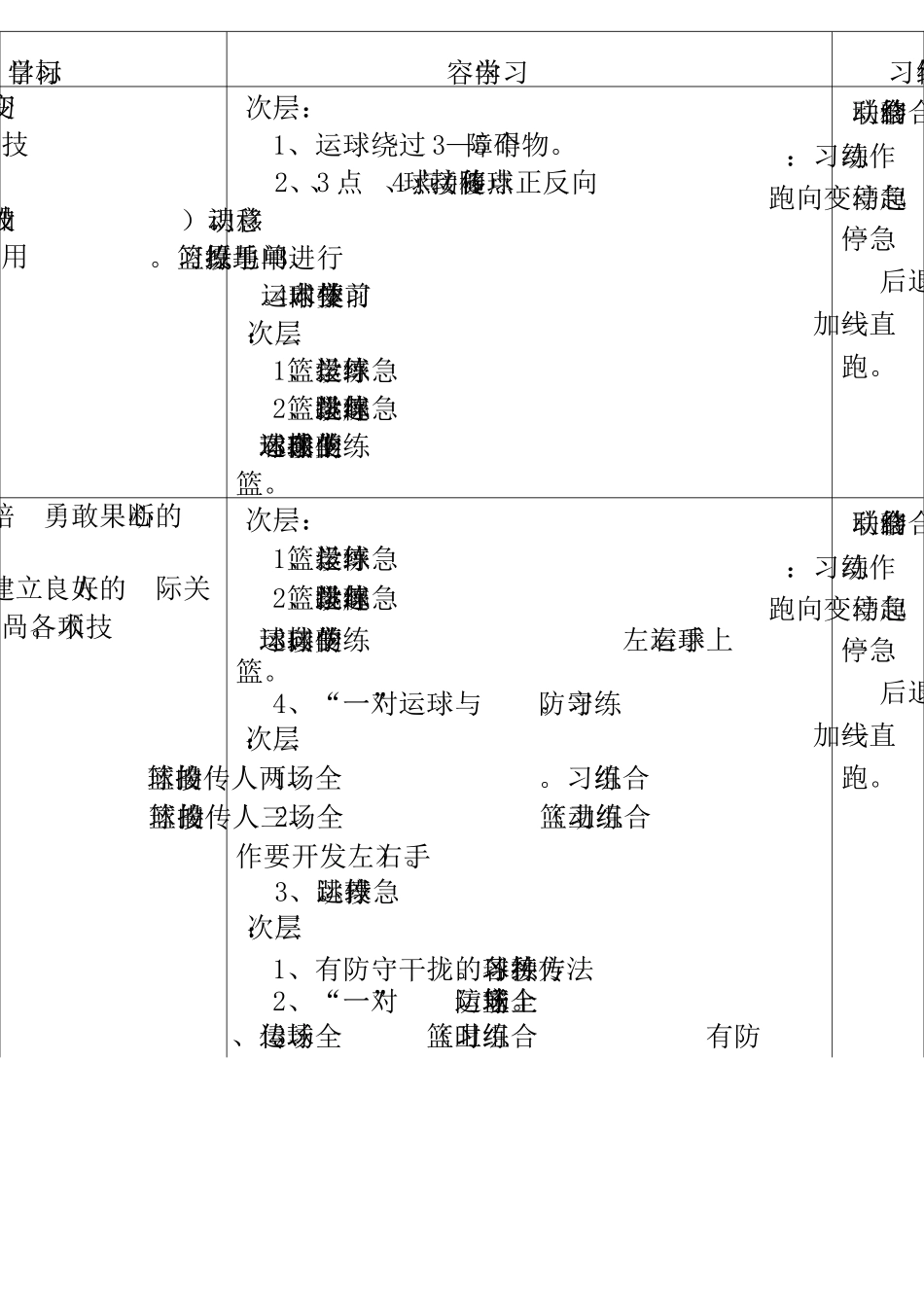 高中体育篮球运动模块化教学计划_第3页