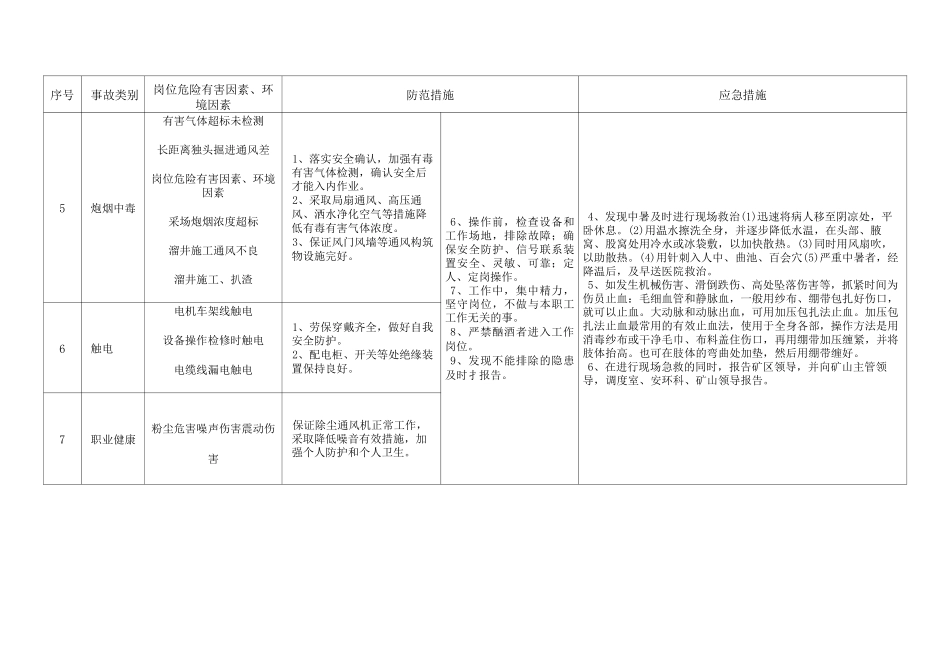 地下矿山风险告知卡_第2页