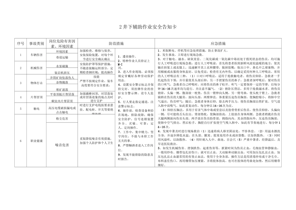 地下矿山风险告知卡_第3页