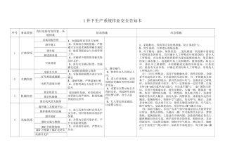 地下矿山风险告知卡