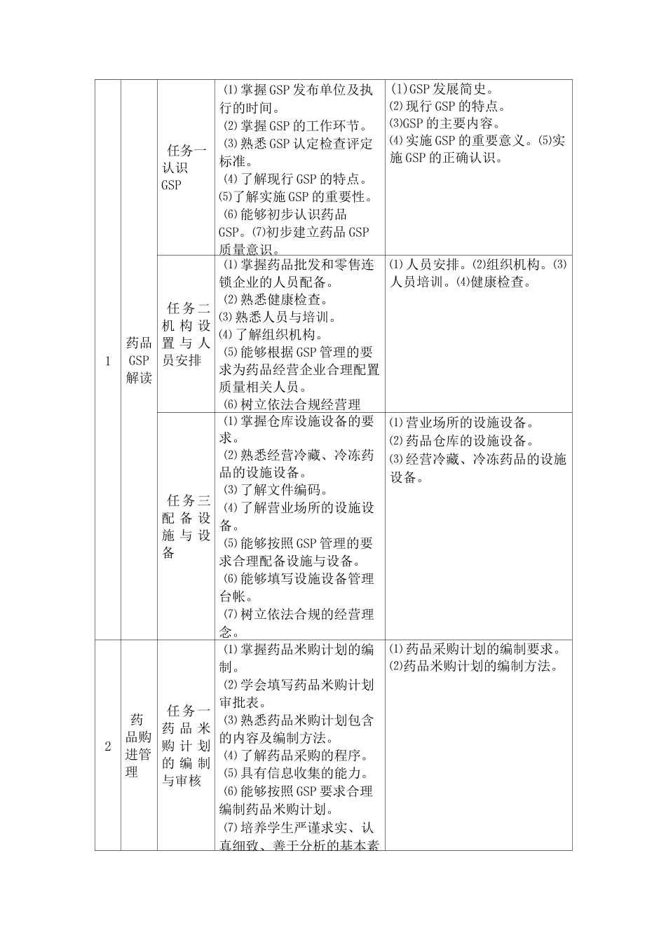 医药企业GSP实务课程标准_第3页