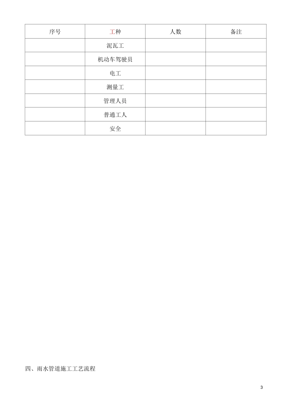 公路排水工程雨水管道施工方案_第3页