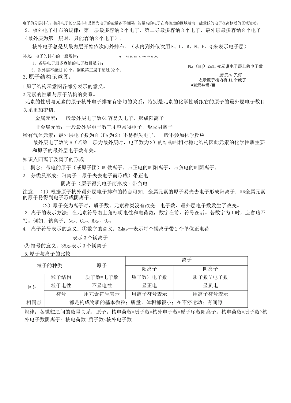 分子和原子及原子的结构知识点及练习题_第3页