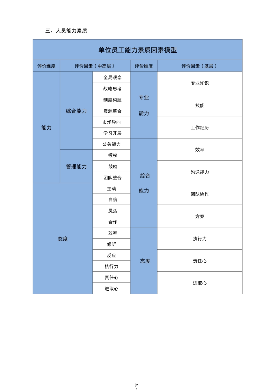 人岗相适度(匹配度)评价说明_第2页