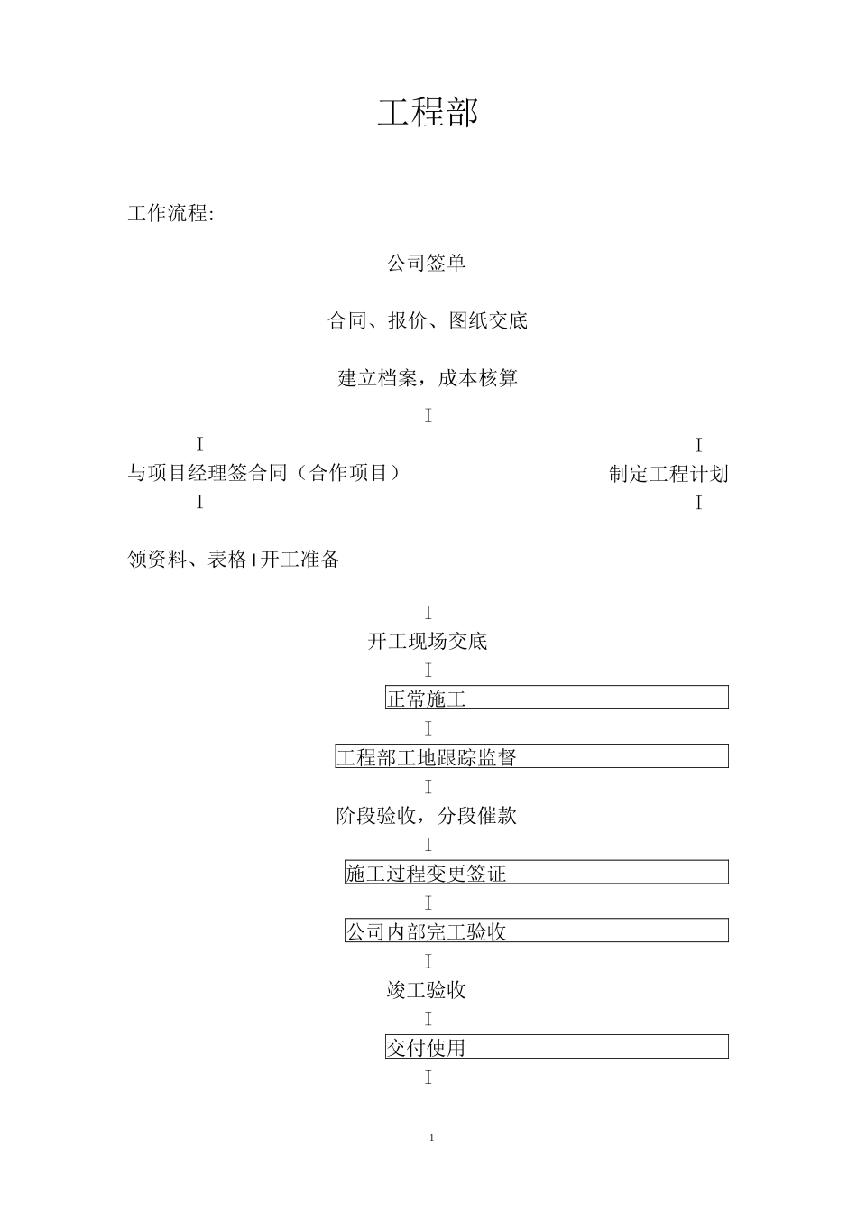 公司工程部流程_第1页