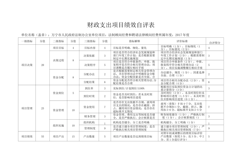 财政支出项目绩效自评表_第1页