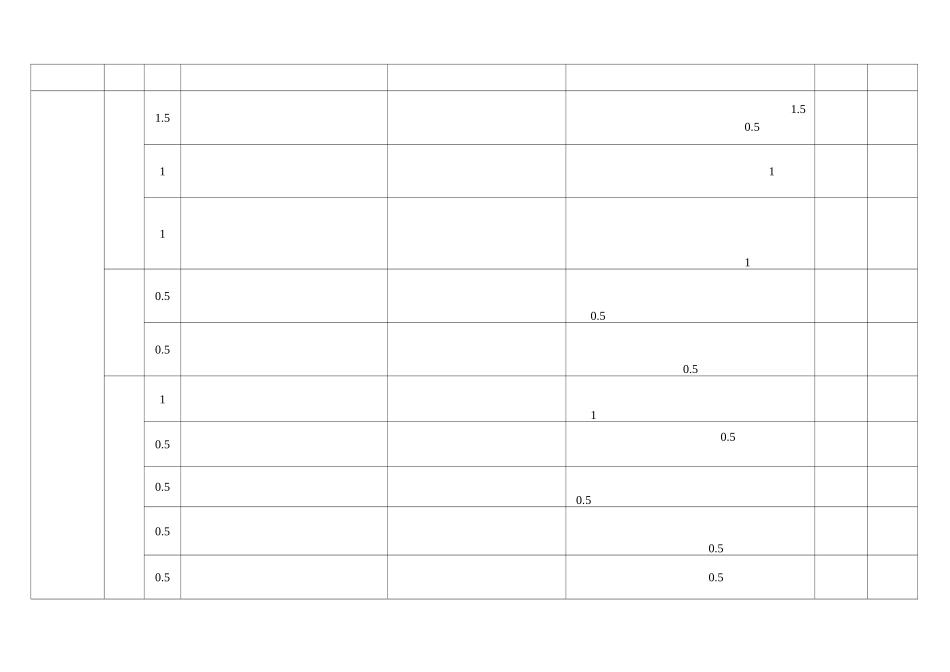 保密工作自查情况记录表_第3页