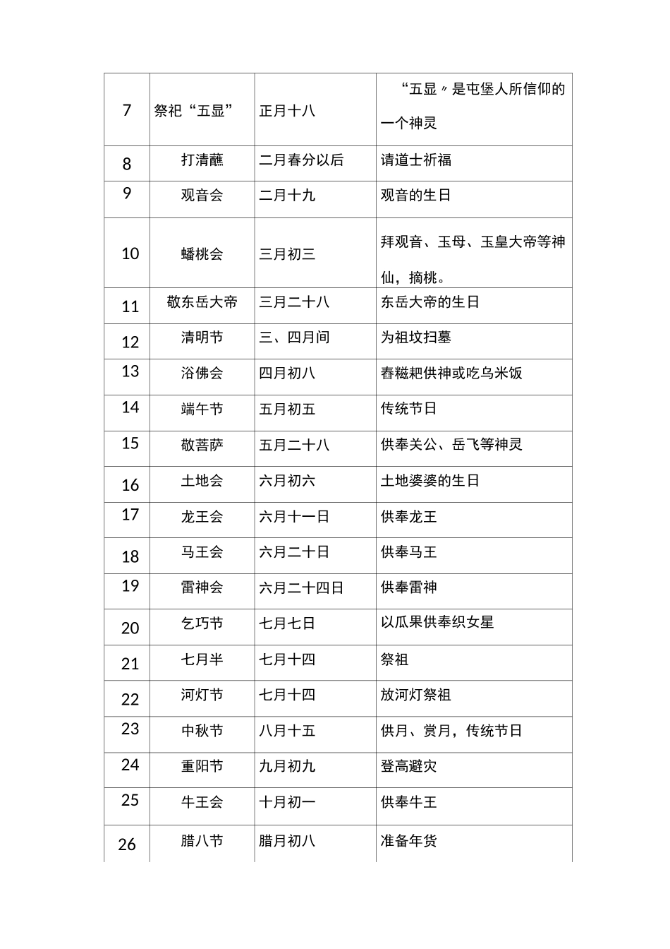 屯堡文化概述_第3页