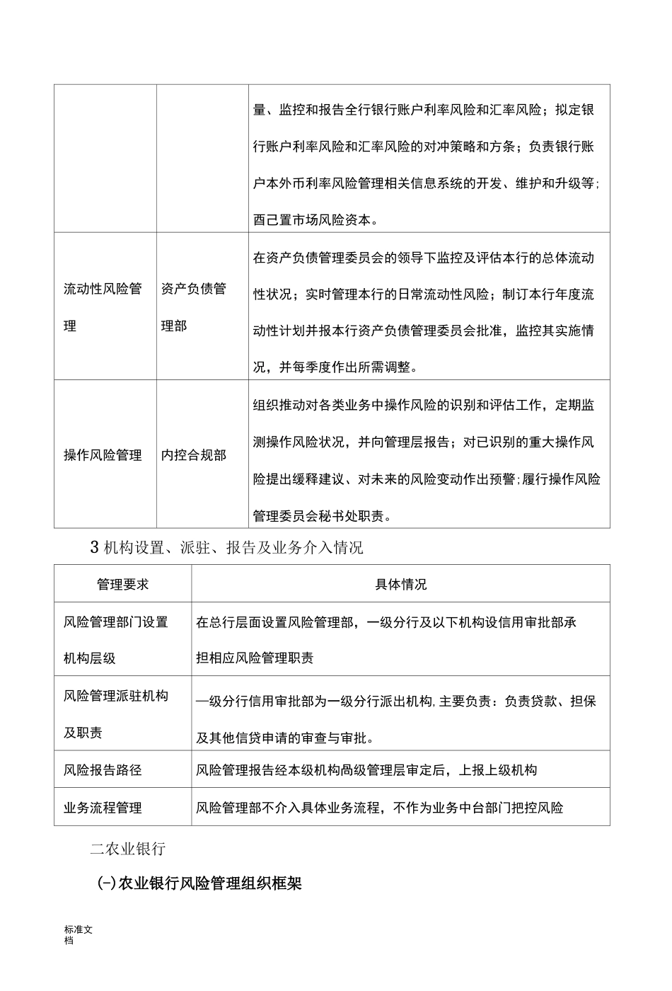 国内主要商业银行风险管理系统架构介绍_第3页