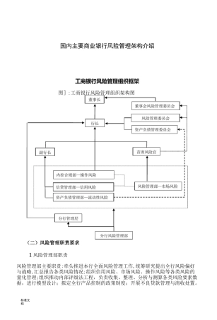 国内主要商业银行风险管理系统架构介绍