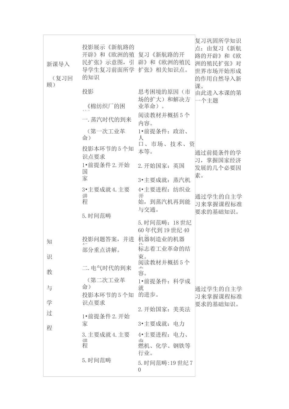 《改变世界的工业革命》教学设计_第3页